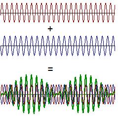 Destructive Interference via electronic filtering