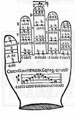 Guido D' Arezzo Hand of Music